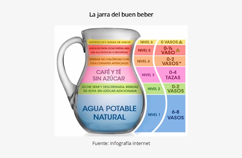 Thumb Image - Salud Alimentaria Y Nutricional, transparent png download