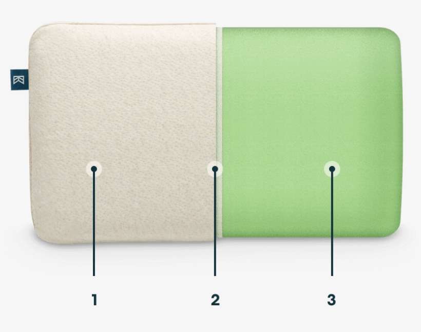 Tea Leaf Traditional Pillow Design By Keetsa - Book, transparent png download