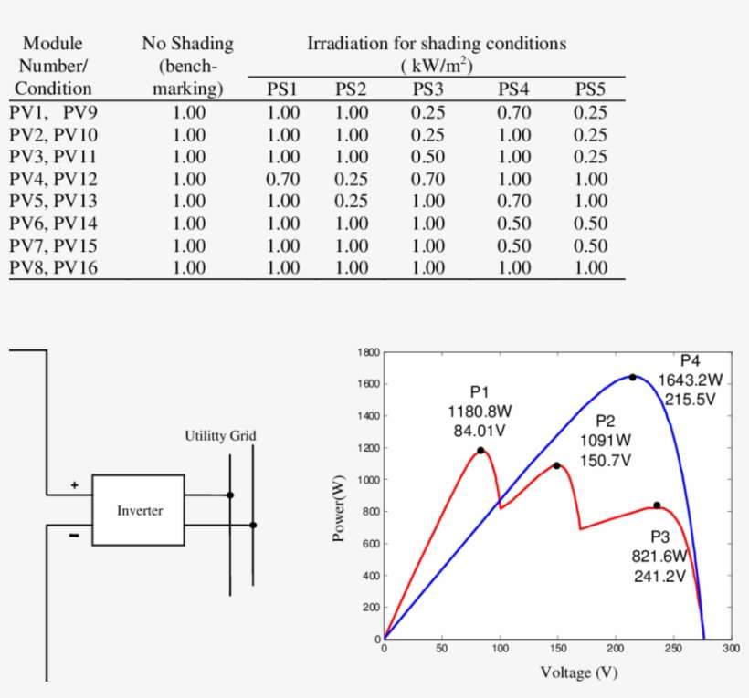The Shading Patterns Imposed On The Modules - Diagram, transparent png download