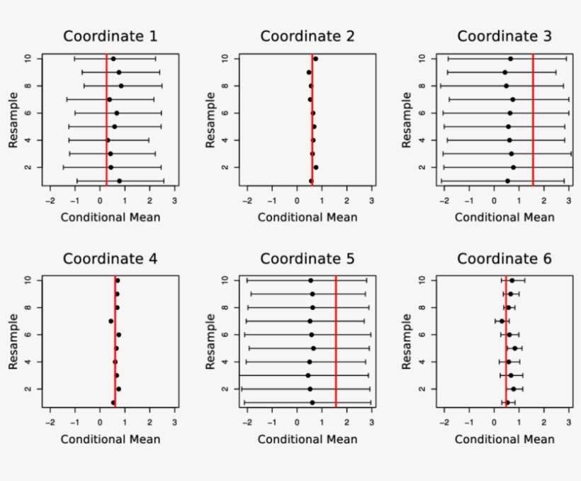 Imputed Values Over 10 Realizations Are Shown As Black - Diagram, transparent png download