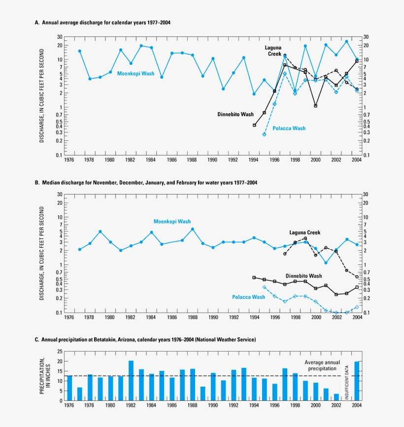 Refer To Figure Caption For Alternative Text Description - Diagram, transparent png download