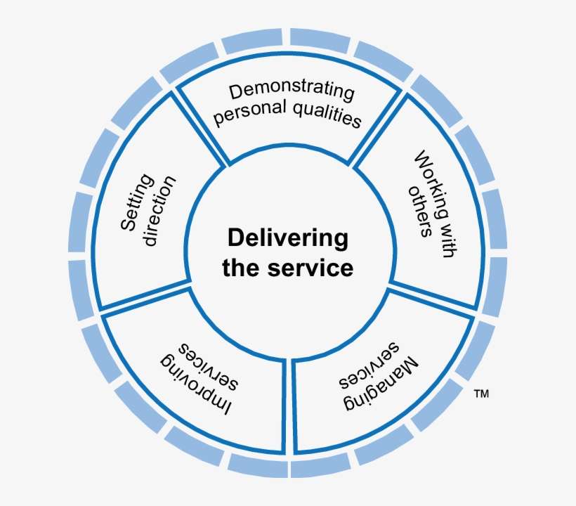 625 X 640 7 - Nhs Leadership Framework 2016, transparent png download