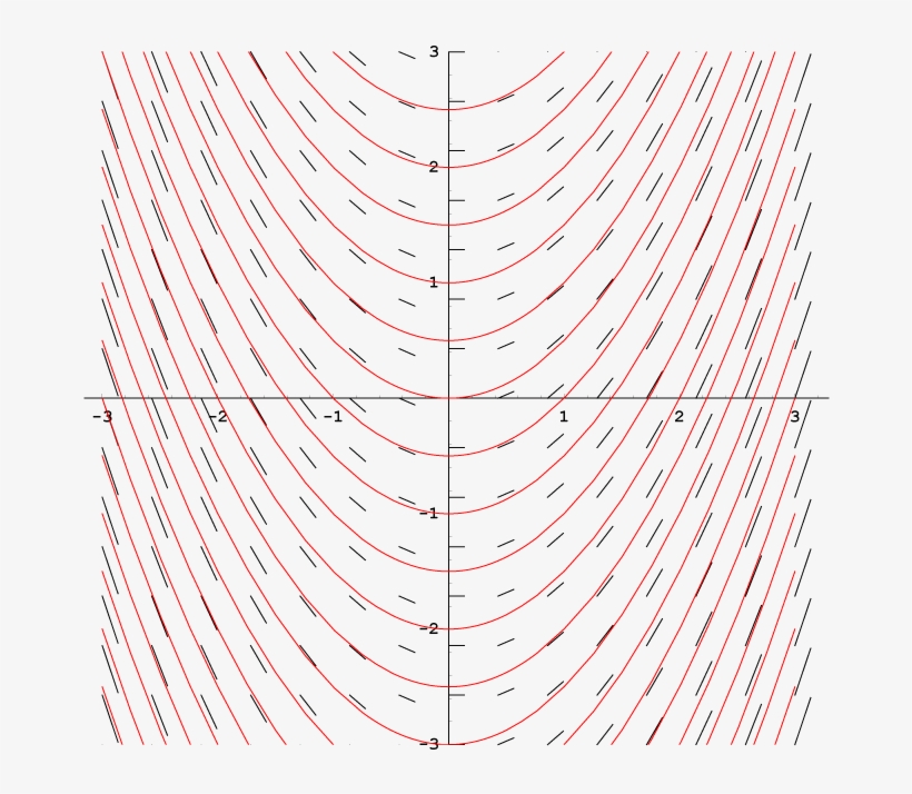 Slope Field 2b - Tints And Shades, transparent png download