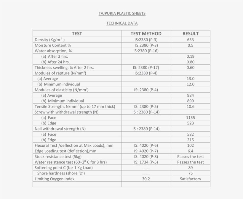 Tajpuria Plastic Sheet Range - Ficha Tecnica De Pratos, transparent png download
