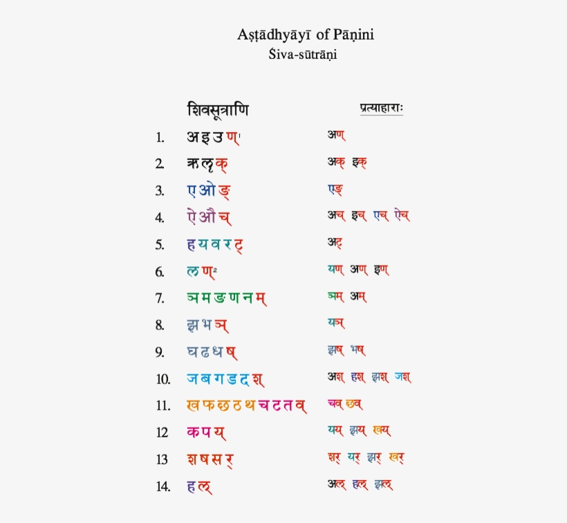 Introduction To Panini - Number, transparent png download