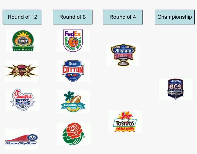 There Are Several Good Reasons To Be Against A Playoff, transparent png download