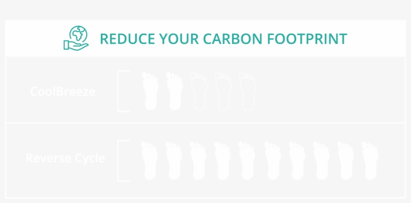 Carbon Footprint - Gas, transparent png download