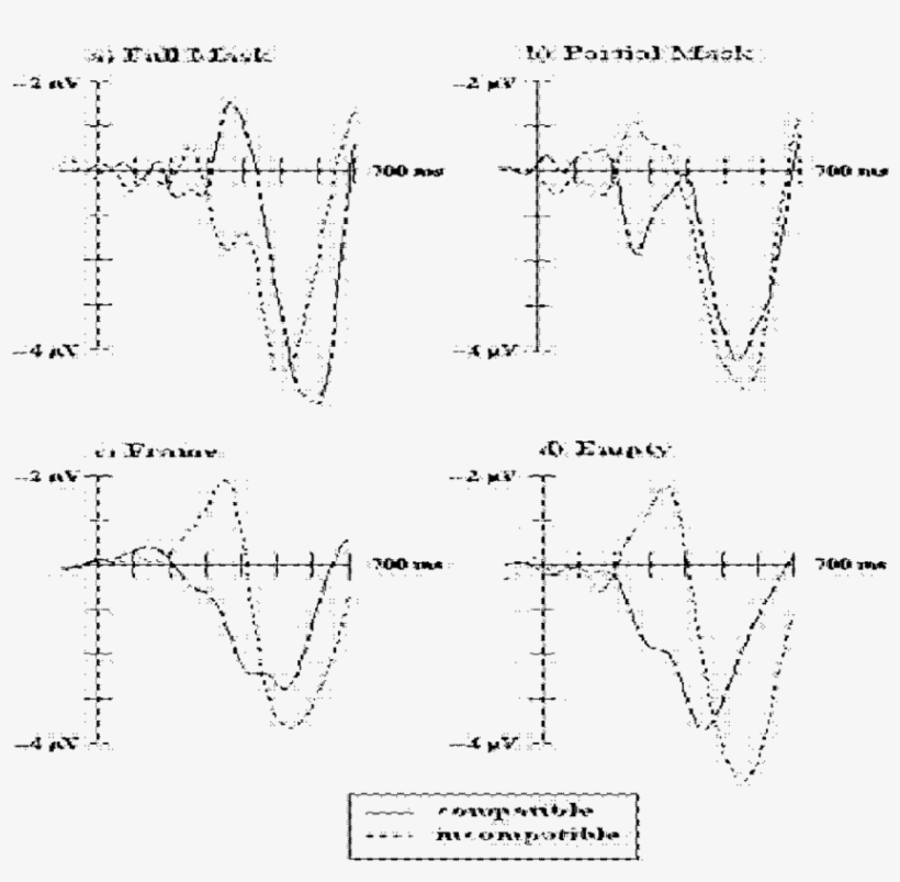 Lrps For 150 Ms Isi Experiments - Diagram, transparent png download