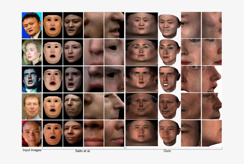 Qualitative Comparison With [30] By Means Of Texture - Collage, transparent png download