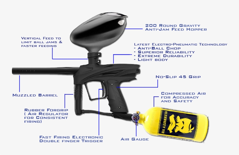 Superior Rental Paintball Equipment Trigger PNG Image Transparent PNG Free Download on SeekPNG