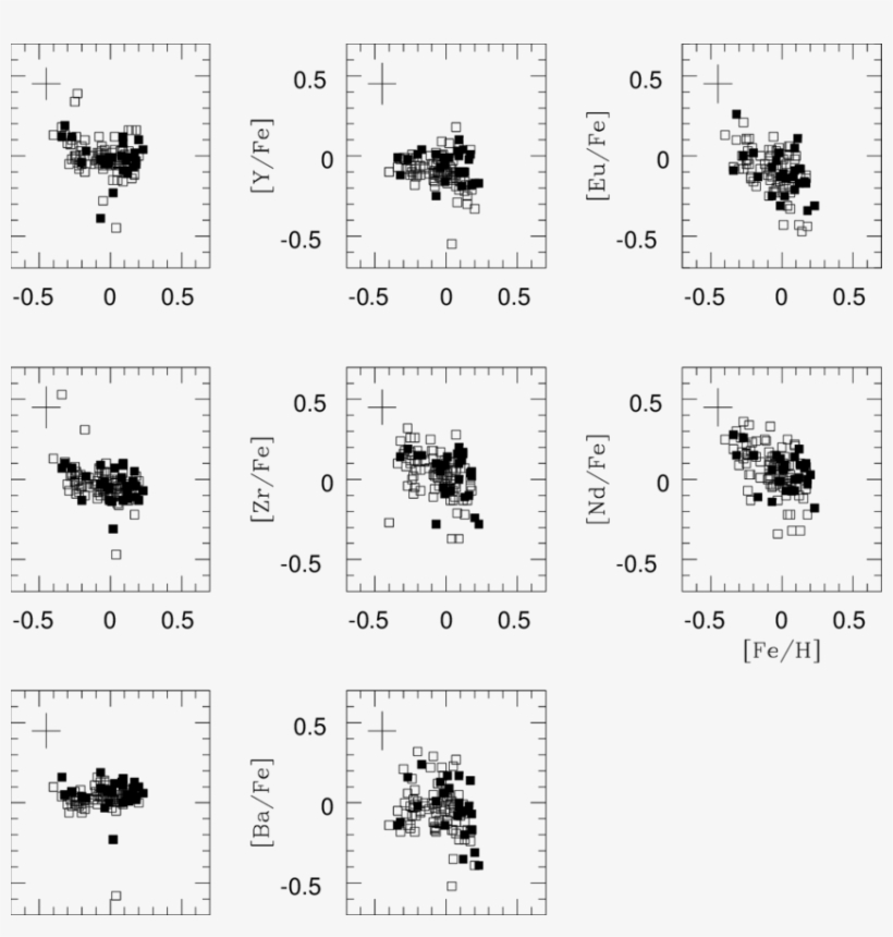 Open Squares Represent Non-host Stars And Filled Squares - Number, transparent png download