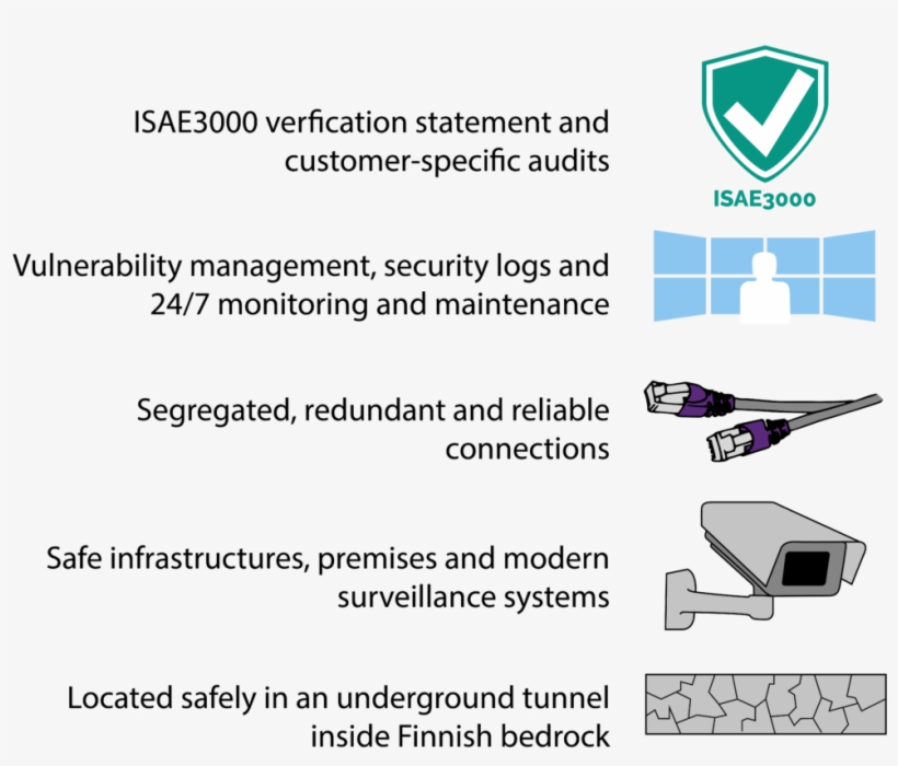 Read How Ficolo's Customer Elinar Ensures A Continued - Poster, transparent png download
