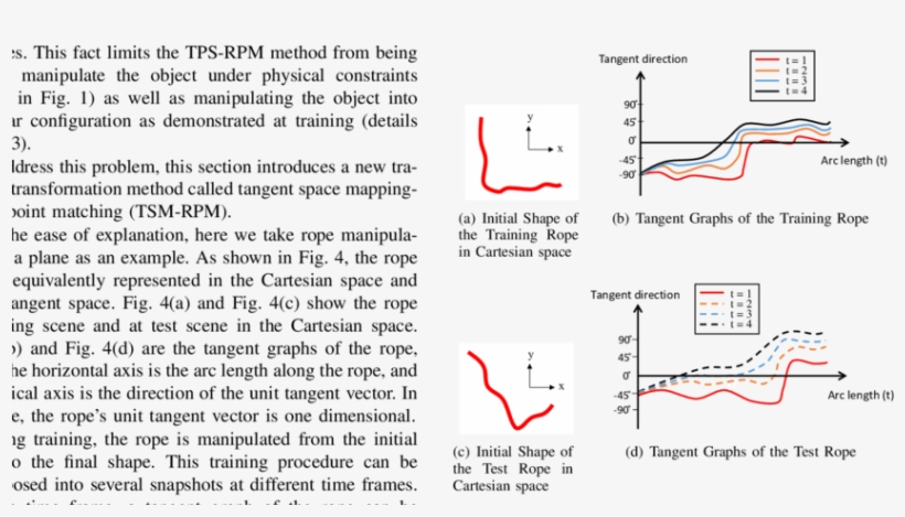 Rope In The Cartesian Space And In The Tangent Space - Diagram, transparent png download