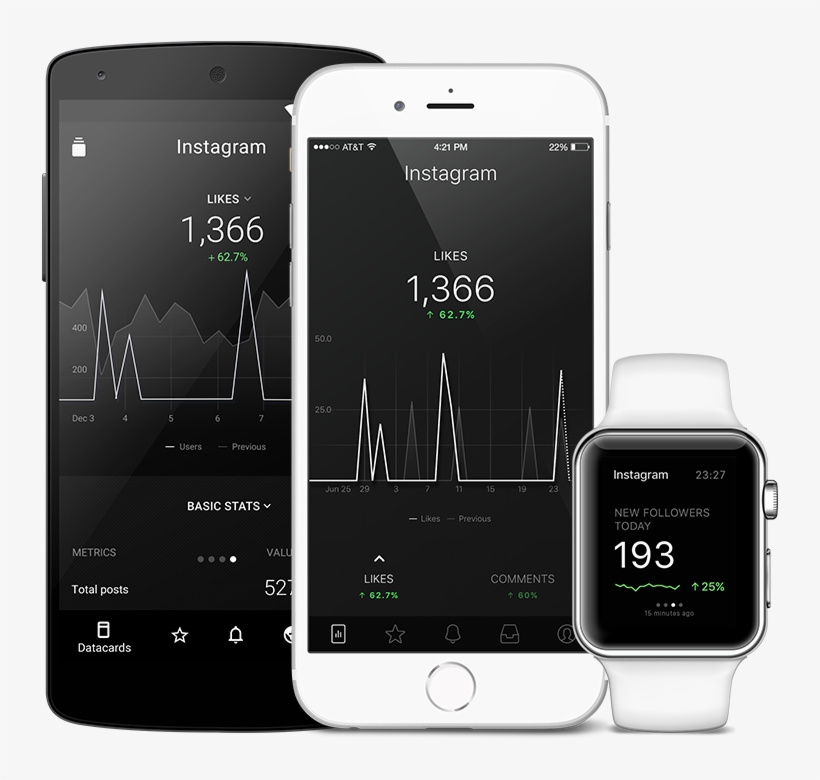 All Your Kpis On Mobile - Databox Mobile Dashboard, transparent png download