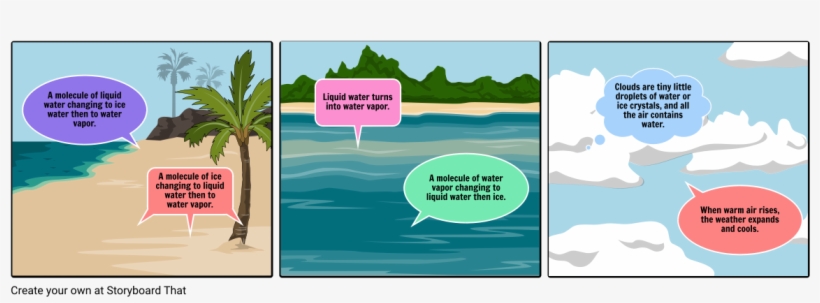 Science - Comics, transparent png download