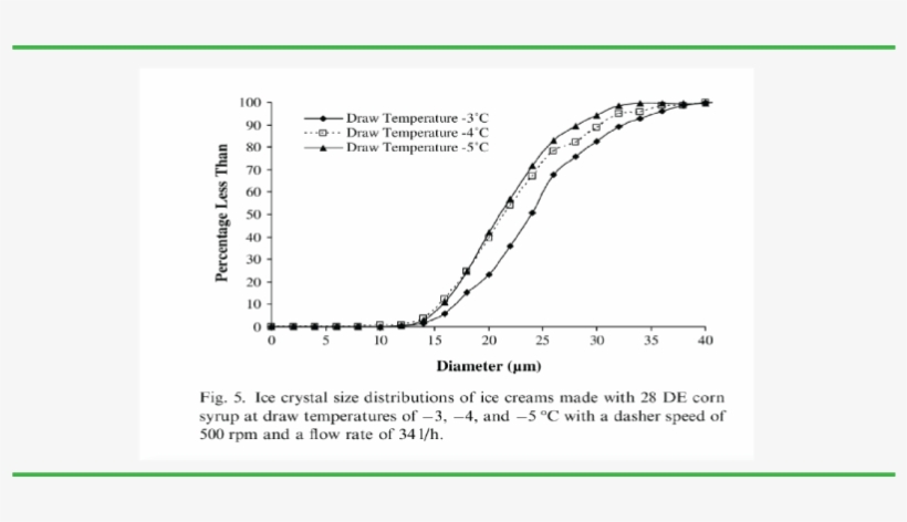Icecreamchillers Cold Storage - Diagram, transparent png download