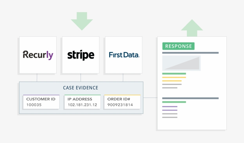 Learn More And Stop Potential Chargebacks From Happening - Diagram, transparent png download