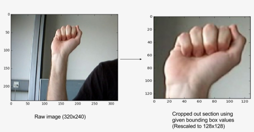 To Use The Multi-class Classifiers From The Scikit - Toe, transparent png download