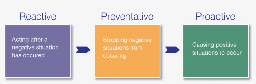 What If Instead, We Worked Proactively On What Is Wanted, - Paper Product, transparent png download