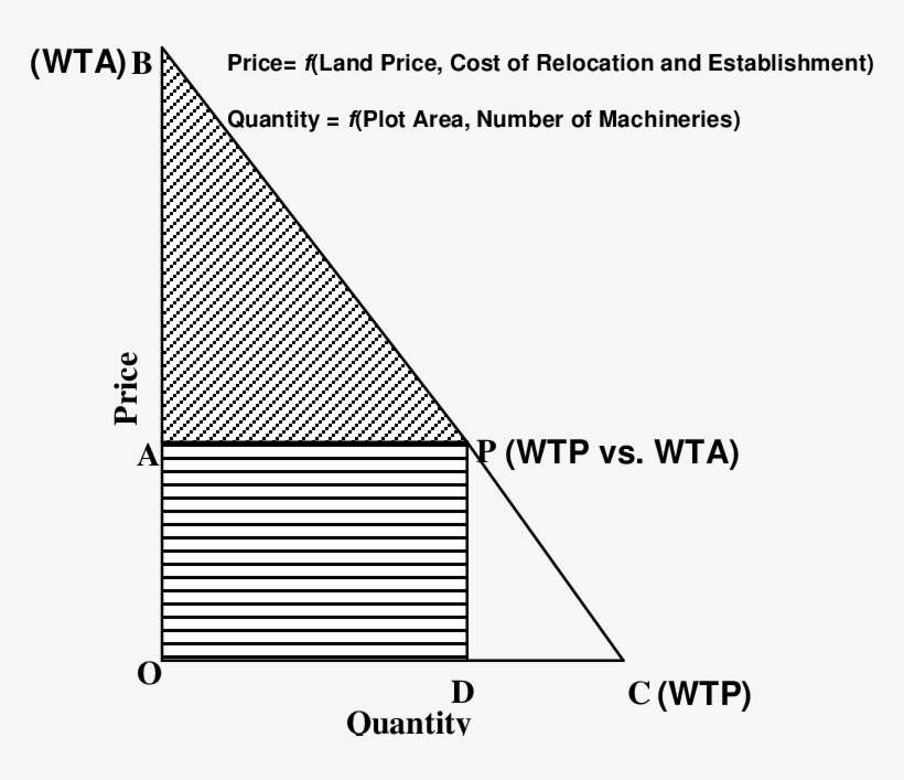 The Perfect Competition Situation In The Market Described - Market, transparent png download