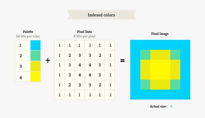 The Difference Is That With Indexed Files This Color - Portable Network Graphics, transparent png download