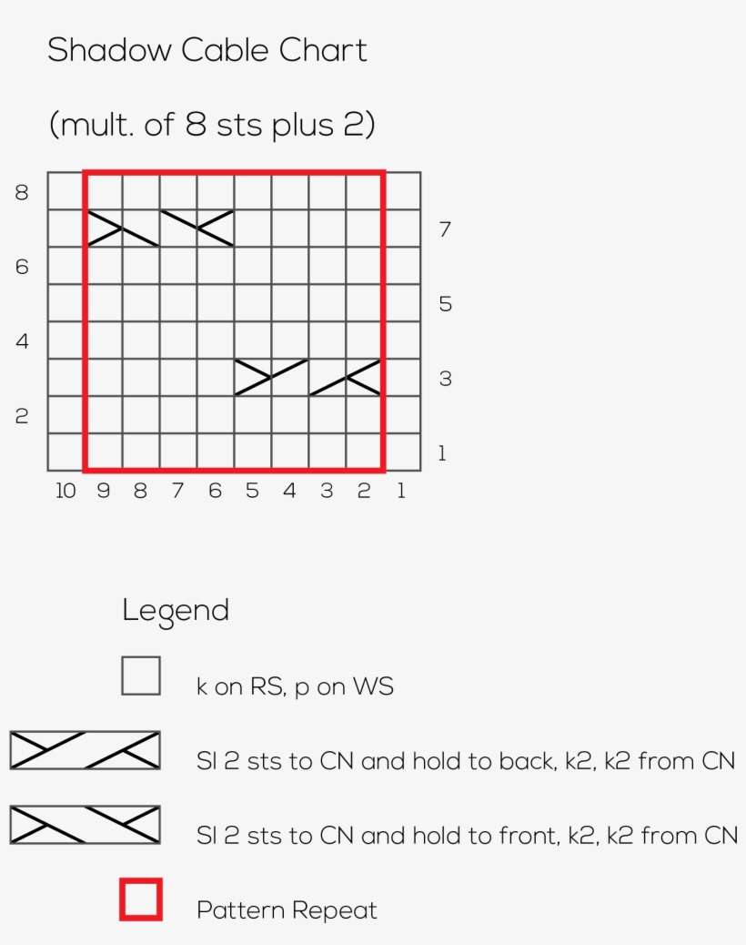 Chart For Shadow Cable Stitch - Diagram, transparent png download