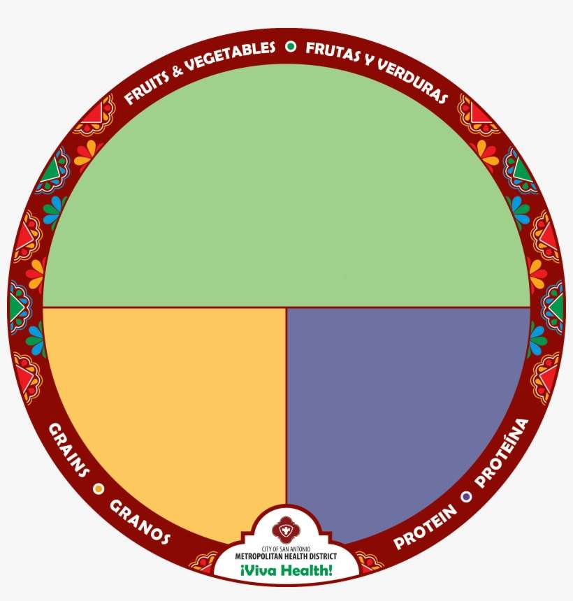 ¡viva Health Plate Image - Circle, transparent png download