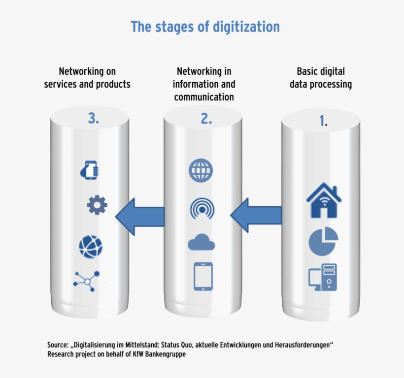 Wege In Die Digi E - Data Storage Device, transparent png download