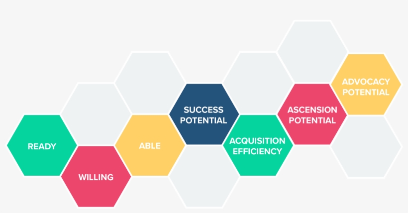 Lincoln Murphy From Sixteen Ventures Created A Framework - Pest Analysis, transparent png download