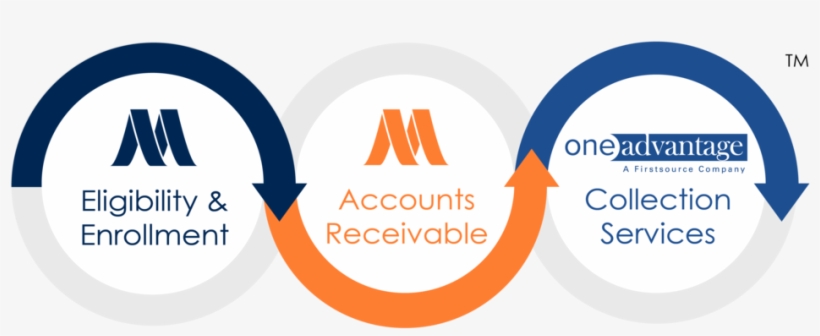 Medassist Category Logo 1118-01 - Circle, transparent png download