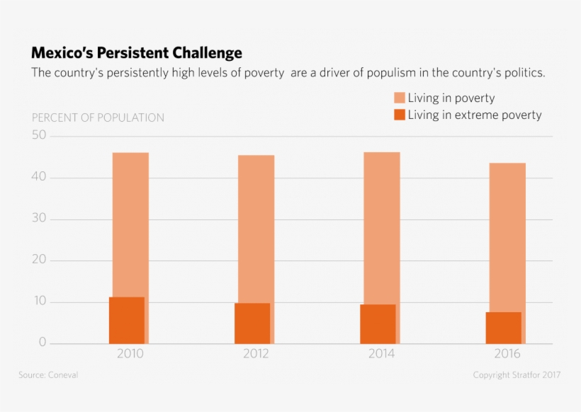 If Lopez Obrador Becomes President In 2018, It Will - Plot, transparent png download