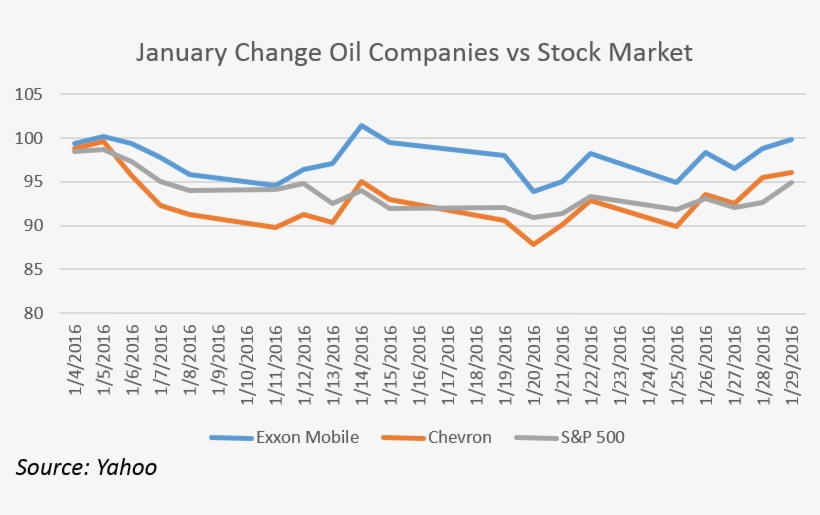 2016 02 03 Blog, Image 3, Market Volatility - Diagram, transparent png download