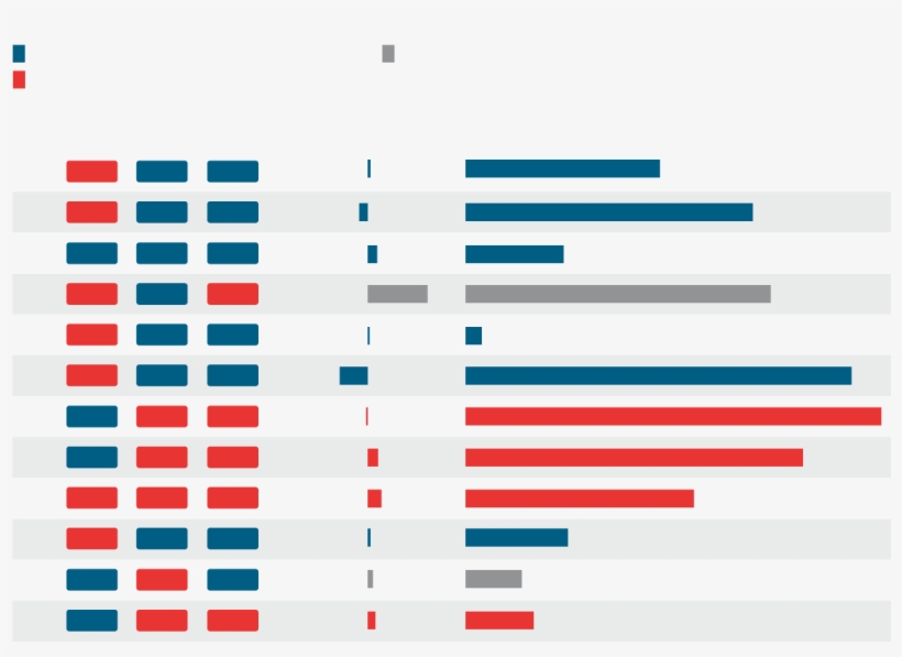 The Evidence Suggests No Clear Relation Between Partisan - Parallel, transparent png download