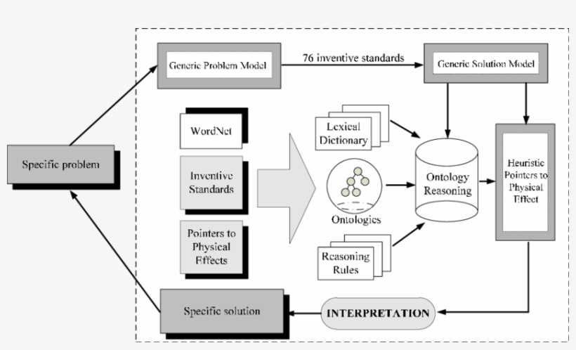 Framework Of The Heuristic Method Of Using The Pointers - Diagram, transparent png download