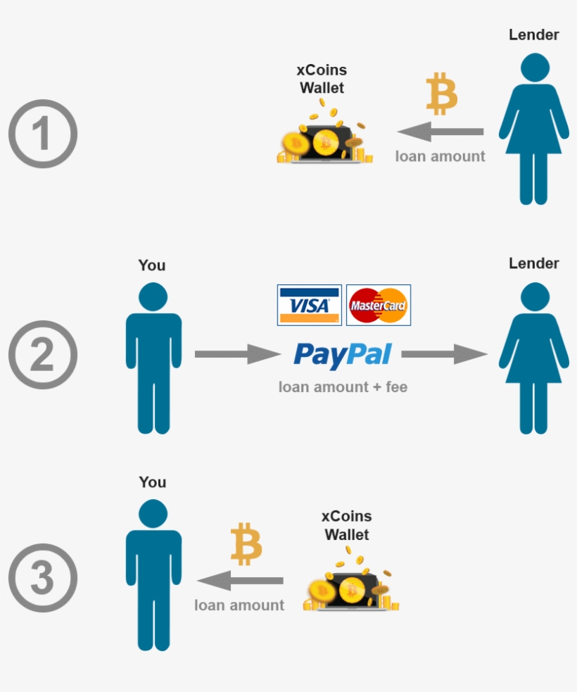 Lenders Set Their Own Interest Rate, And Xcoins Takes - Drinking And Driving Statistics 2017, transparent png download
