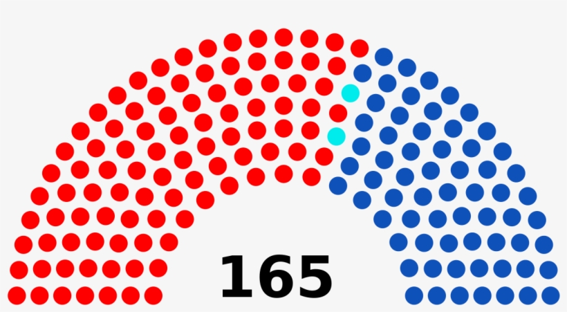 Elecciones Parlamentarias De Venezuela De - Composition Of Sri Lankan Parliament, transparent png download