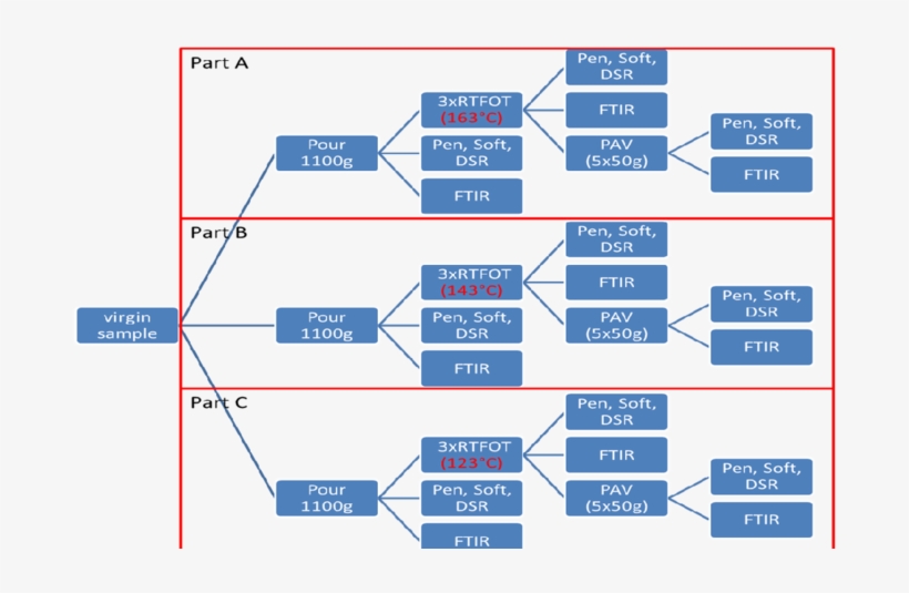 Experimental Program Of The Round Robin Tests For Binder - Mapa Conceptual Sobre La Lectura, transparent png download