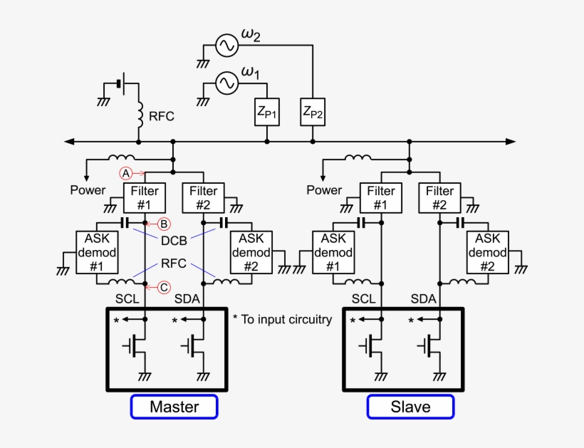 I2we Bus Configuration - Diagram, transparent png download