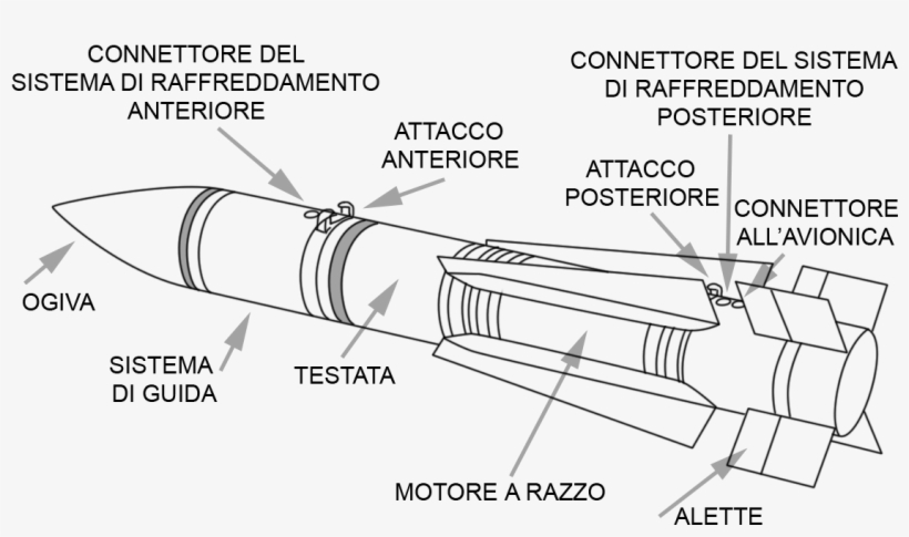 File - Aim-54a - Aim 54 Phoenix, transparent png download