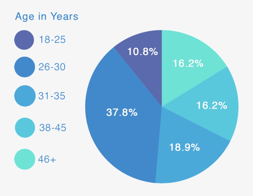 If People Are Working Locally, I Think That's More - Diagram, transparent png download