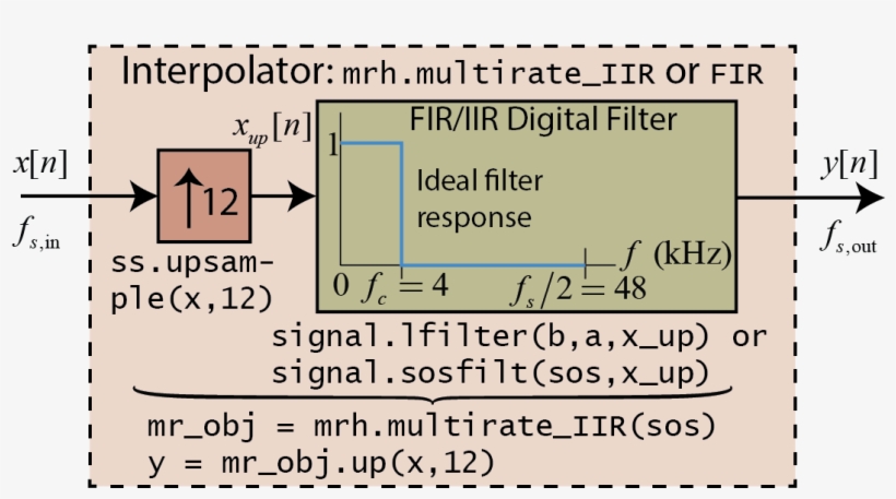 Images/nb Examples Multirate Processing 3 0 - Number, transparent png download