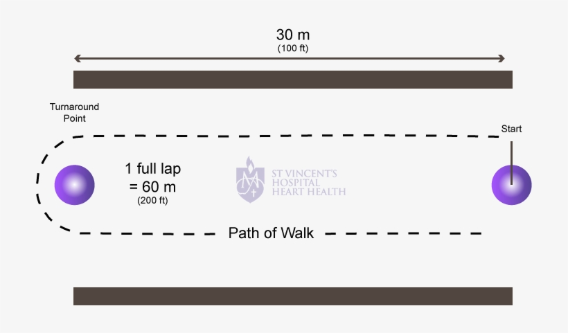 Comparison Of Pre - St Vincent's Hospital, Melbourne, transparent png download