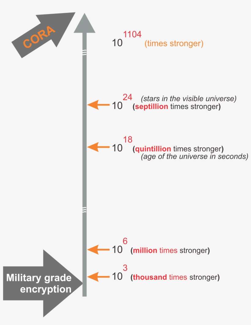 That's Why It Is So Much Easier To Say "unbreakable" - Diagram, transparent png download