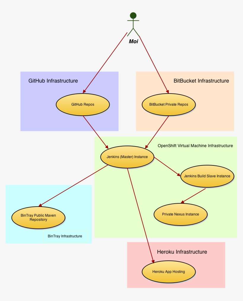 The Millhouse Group Blog - Diagram, transparent png download