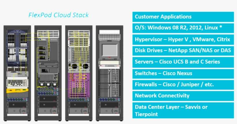 Cloudserver Flexpod Us - Flexpod Server, transparent png download