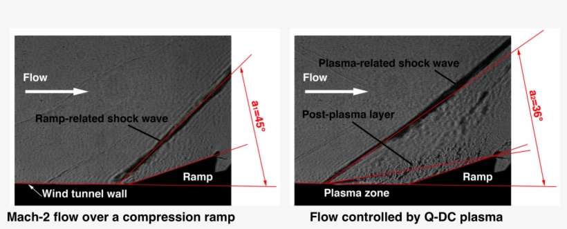 Graphical Abstract - Diagram, transparent png download