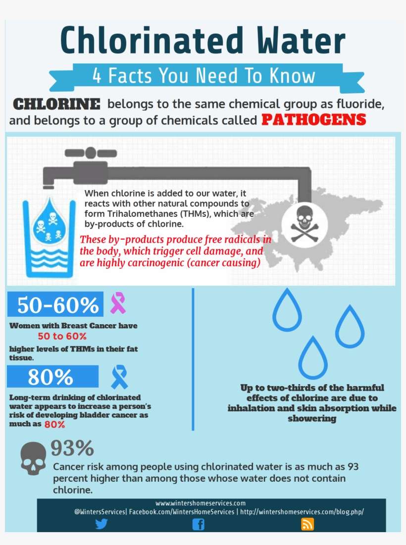 Know The Quality Of Your Water, But Most Importantly, - Skull And Crossbones Clip Art, transparent png download
