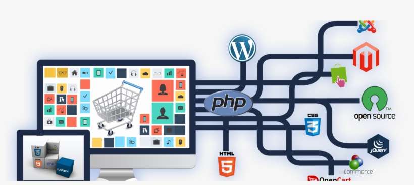 In The Coming Years, Products Will Reach In The Hands - Web Development Images In Png, transparent png download