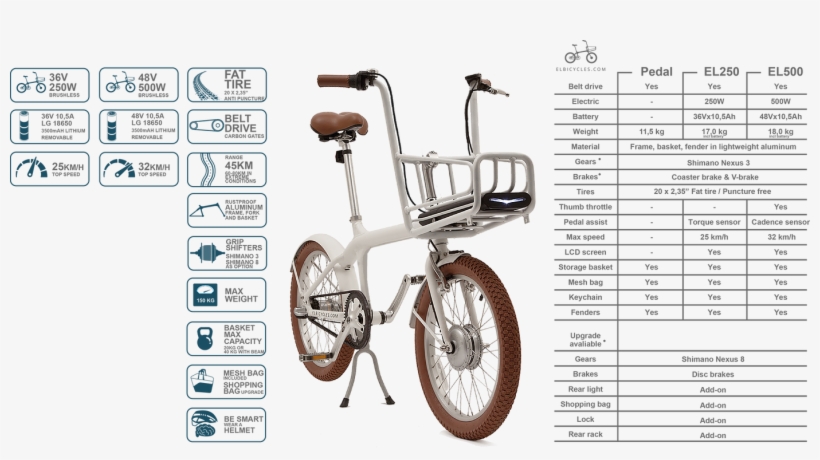 Front Side 190225 Grey - Hybrid Bicycle, transparent png download