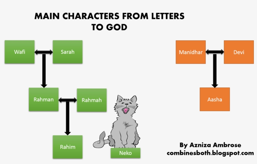 My Free Upcoming Novelette - Dadd Dads Against Daughters Dating, transparent png download